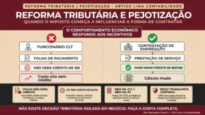 Reforma Tributária e pejotização: quando o imposto começa a influenciar a forma de contratar